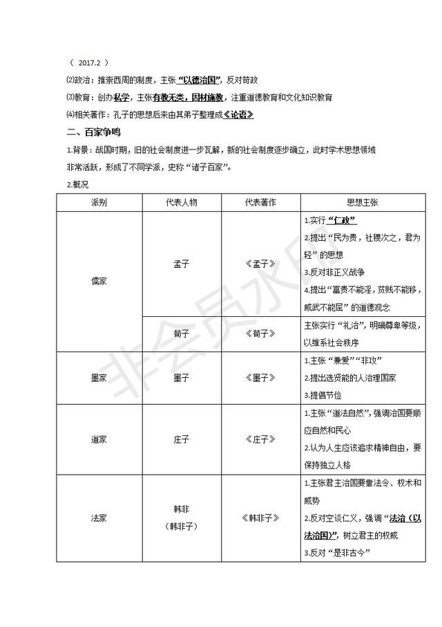 中考复习部编版七年级上册历史提纲 （按考纲整理）