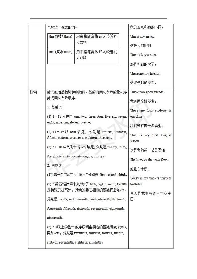 人教新目标七年级英语上册全册语法知识汇总