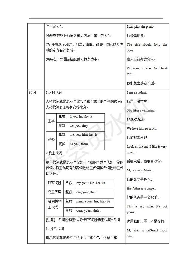 人教新目标七年级英语上册全册语法知识汇总