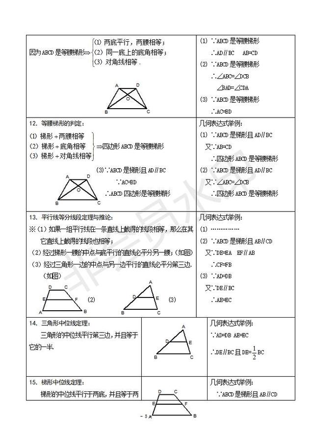 人教版八年级数学下册知识点归纳总结（非常有用）