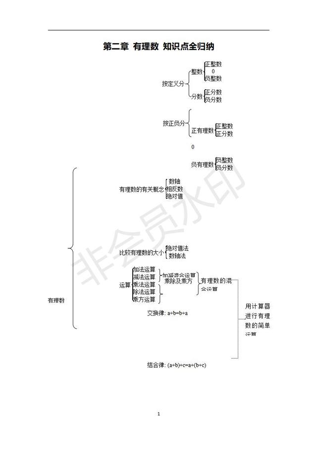 苏科版七年级上册第二章有理数知识点汇总