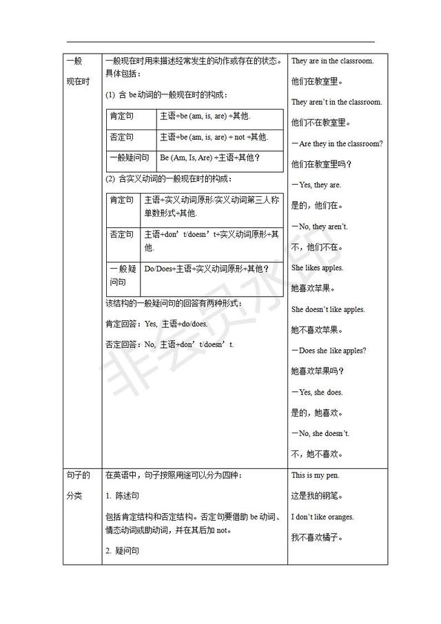 人教新目标七年级英语上册全册语法知识汇总