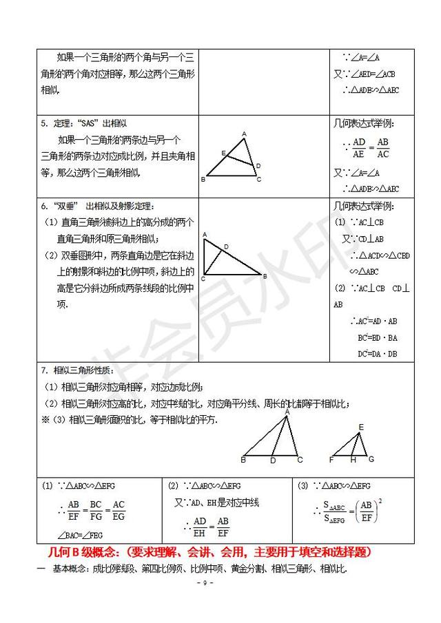 人教版八年级数学下册知识点归纳总结（非常有用）