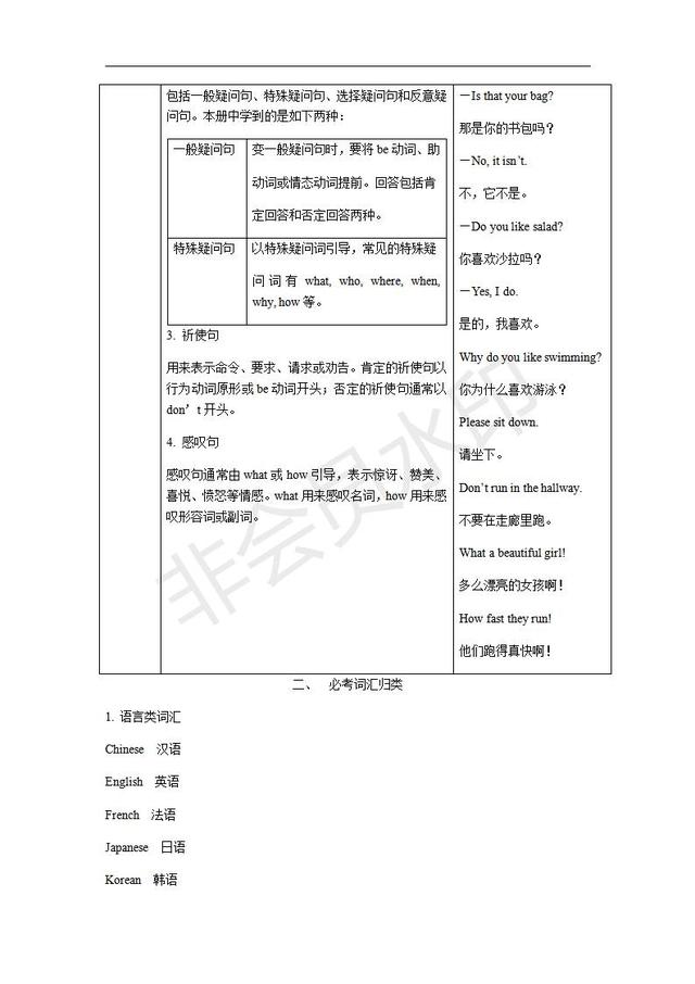 人教新目标七年级英语上册全册语法知识汇总