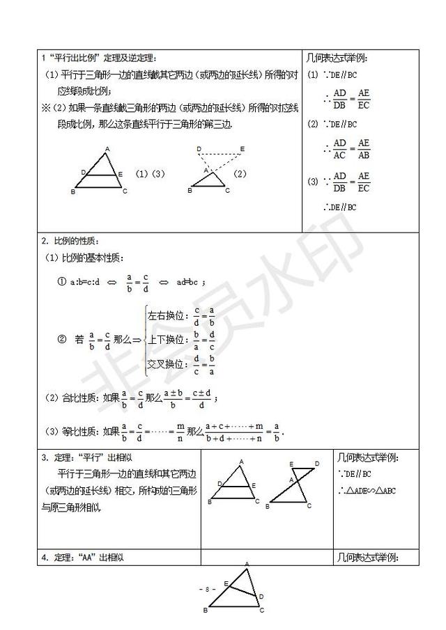 人教版八年级数学下册知识点归纳总结（非常有用）