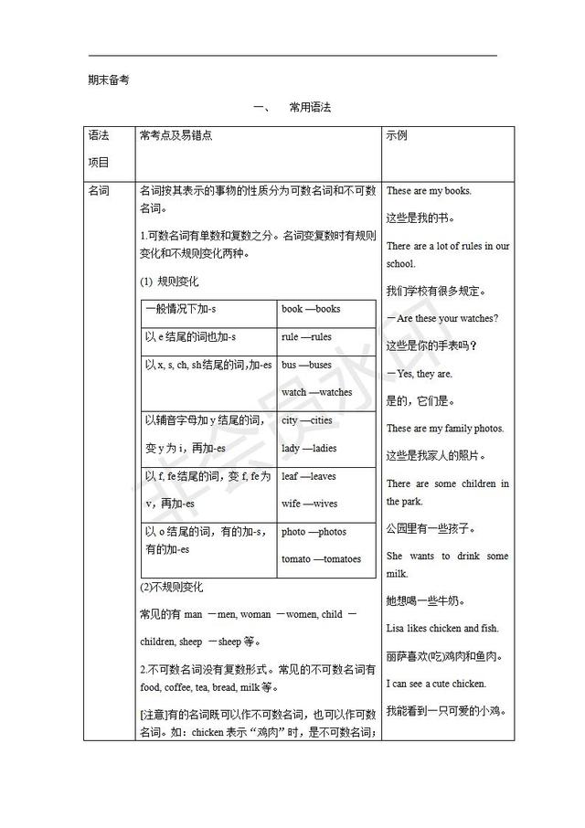 人教新目标七年级英语上册全册语法知识汇总