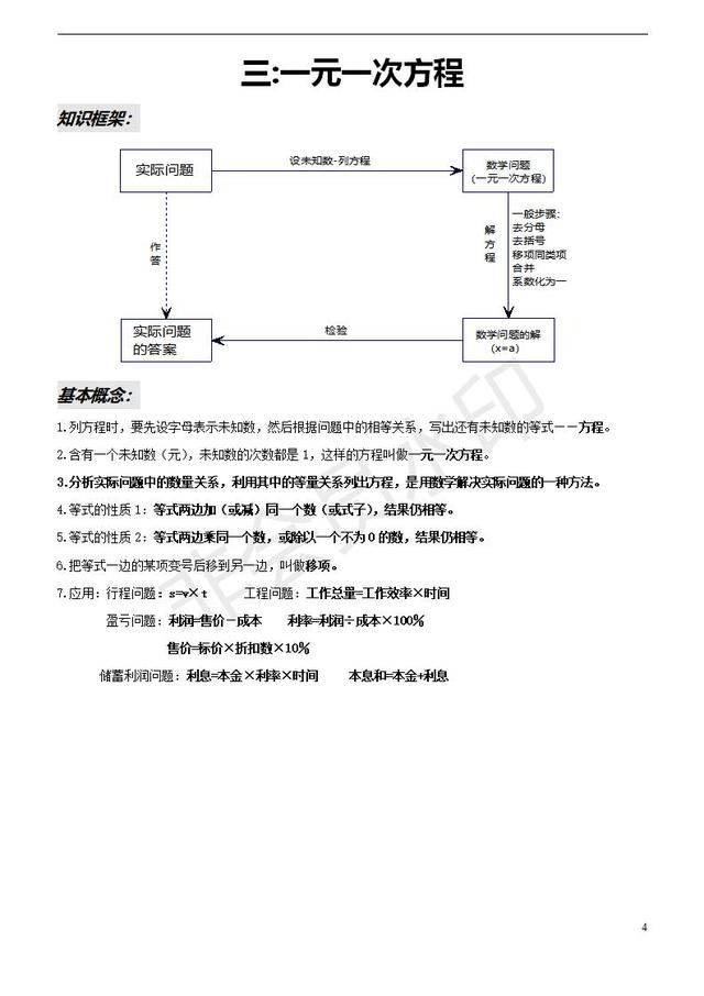 人教版七年级数学上册知识点框架总结