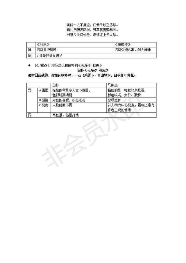 部编版七年级上册《古诗四首》诗歌鉴赏知识