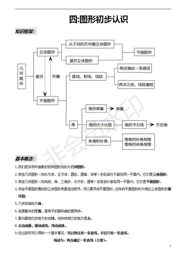 人教版七年级数学上册知识点框架总结