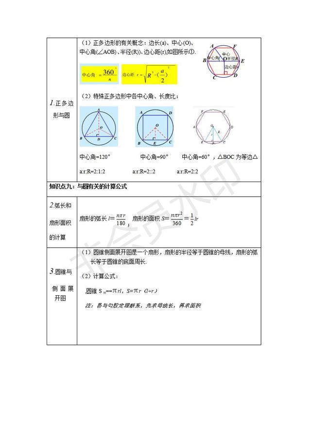 人教版数学九年级上册知识点整理