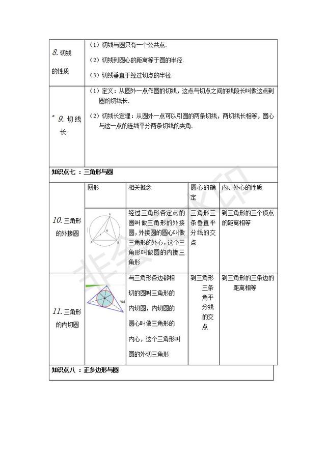 人教版数学九年级上册知识点整理