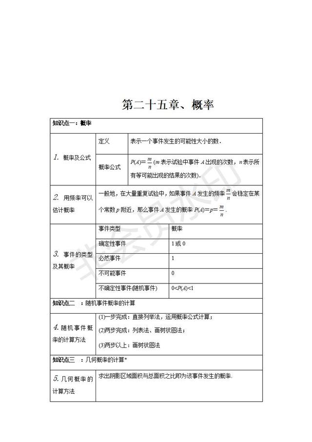 人教版数学九年级上册知识点整理