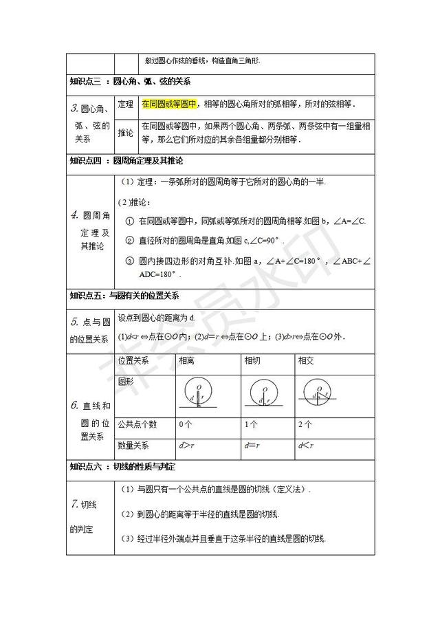 人教版数学九年级上册知识点整理