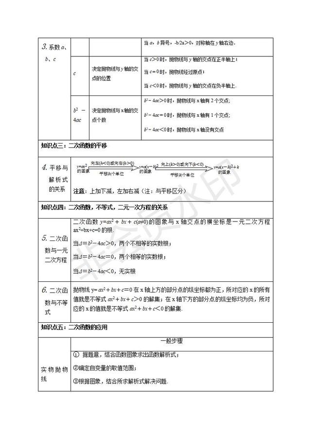 人教版数学九年级上册知识点整理