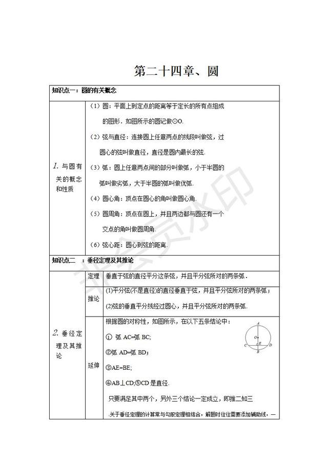 人教版数学九年级上册知识点整理