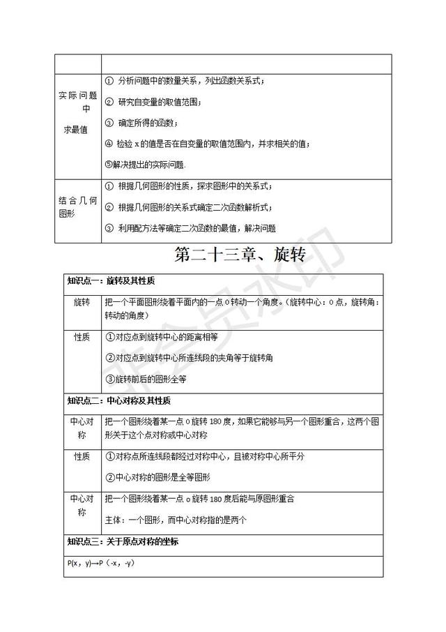 人教版数学九年级上册知识点整理