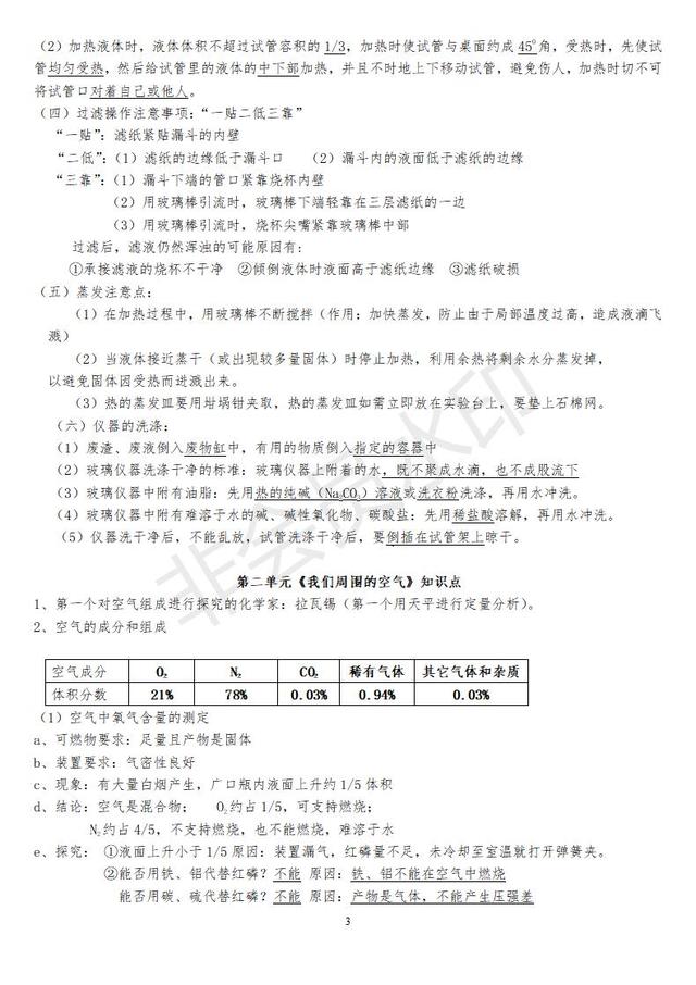 人教版九年级上册化学知识点汇总，收藏了