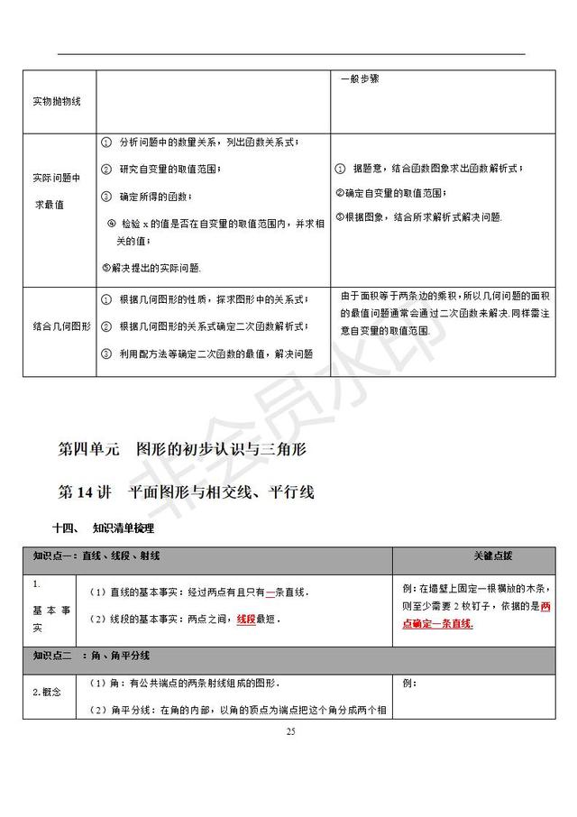 苏科版初中数学知识点梳理归纳