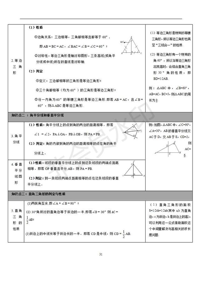 苏科版初中数学知识点梳理归纳