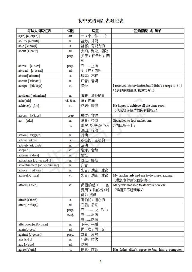 中考英语1600词汇对照表(带音标)