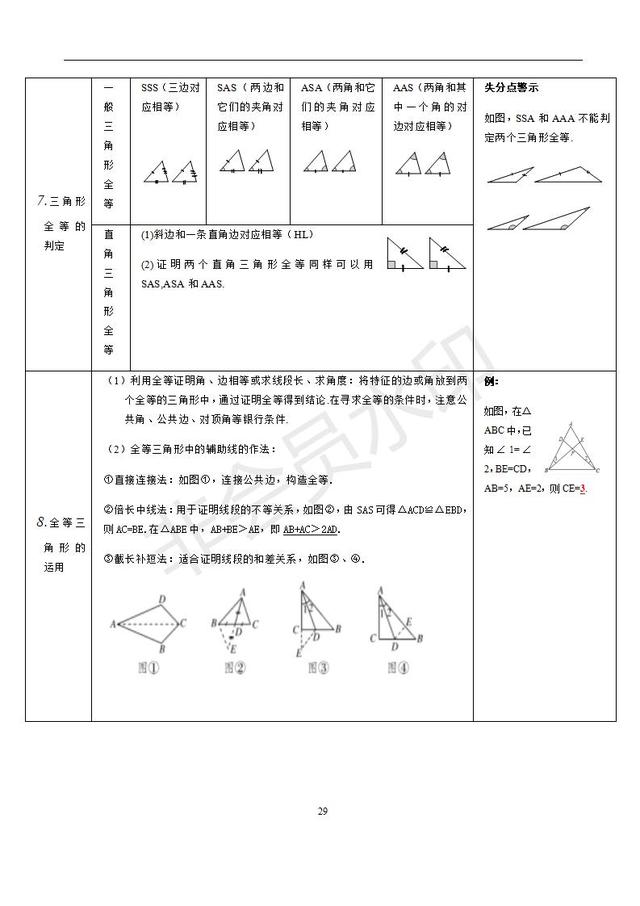 苏科版初中数学知识点梳理归纳