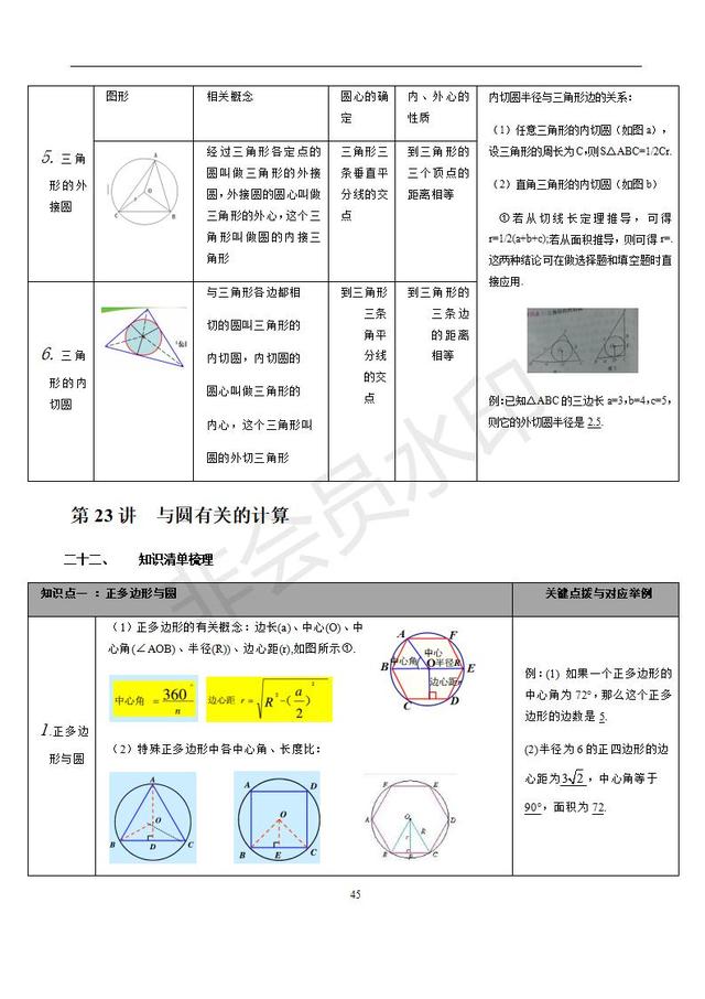 苏科版初中数学知识点梳理归纳