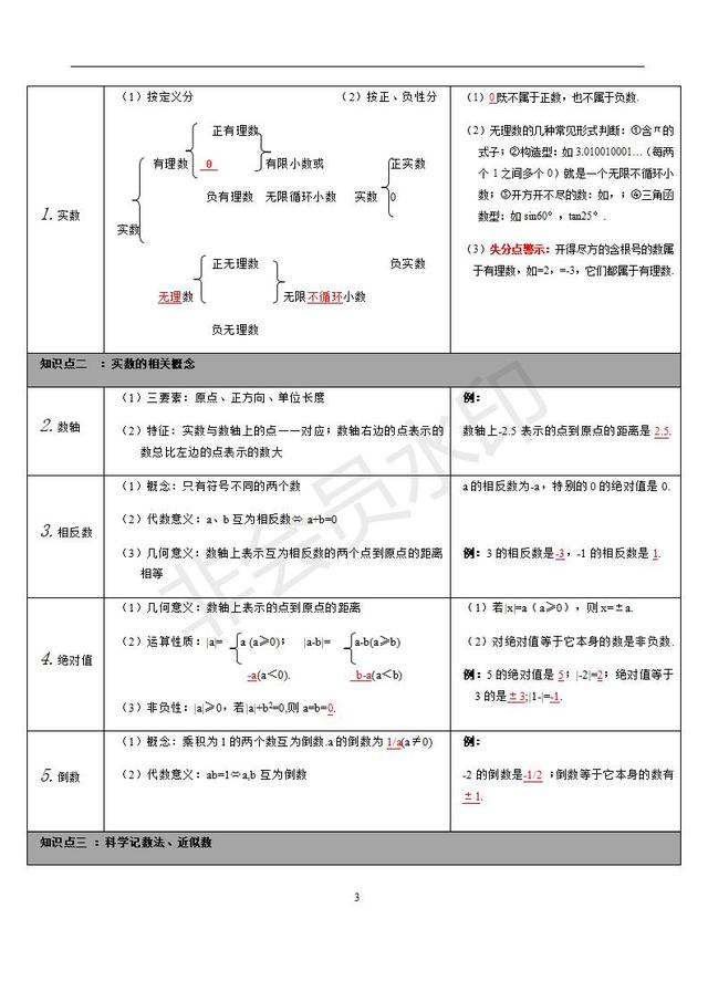 苏科版初中数学知识点梳理归纳