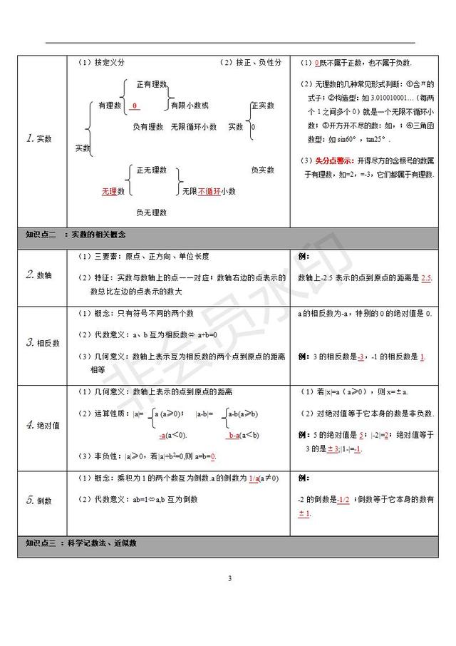 苏科版初中数学知识点梳理归纳