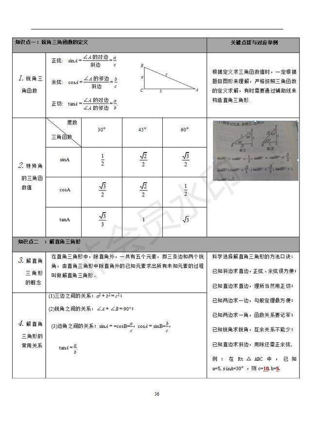 苏科版初中数学知识点梳理归纳