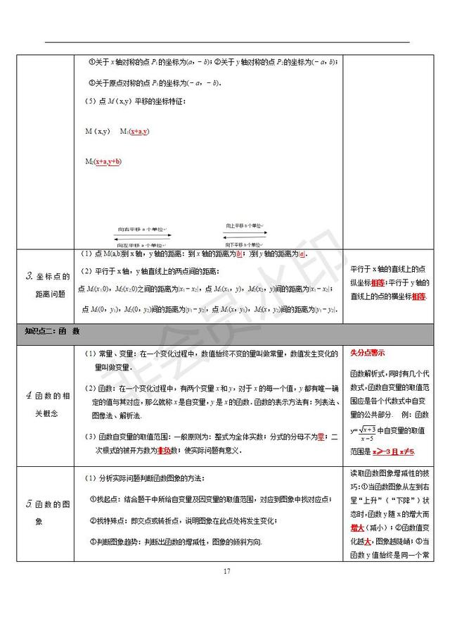 苏科版初中数学知识点梳理归纳