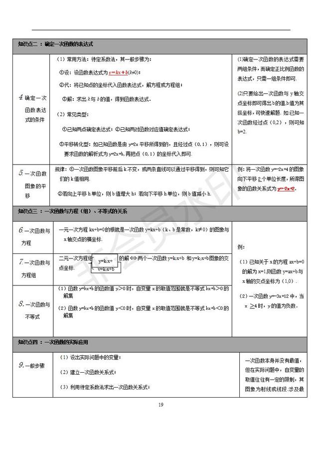 苏科版初中数学知识点梳理归纳