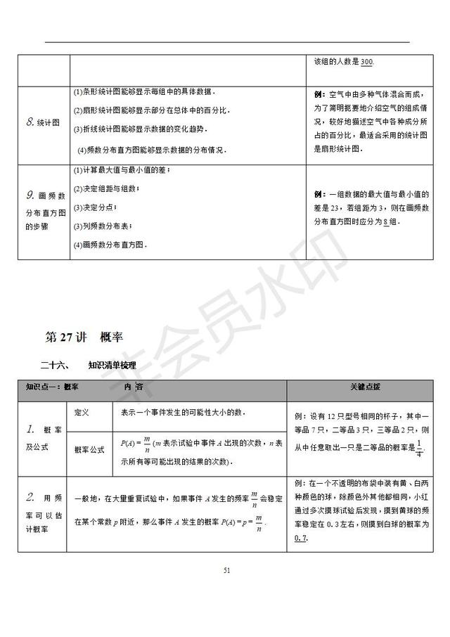 苏科版初中数学知识点梳理归纳