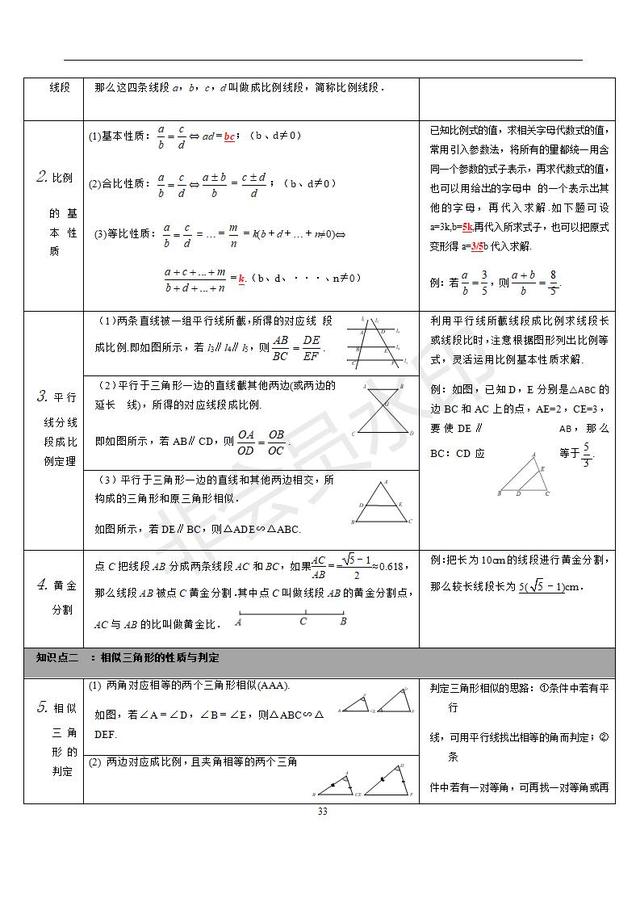 苏科版初中数学知识点梳理归纳