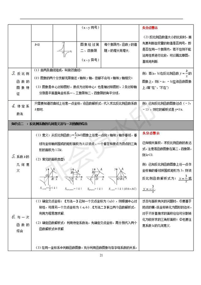 苏科版初中数学知识点梳理归纳