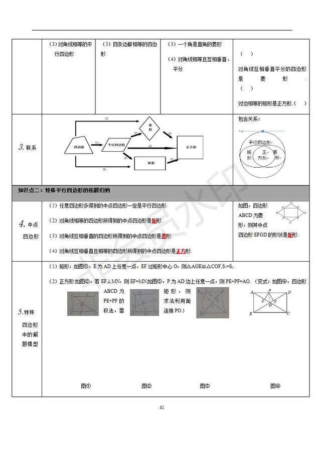 苏科版初中数学知识点梳理归纳