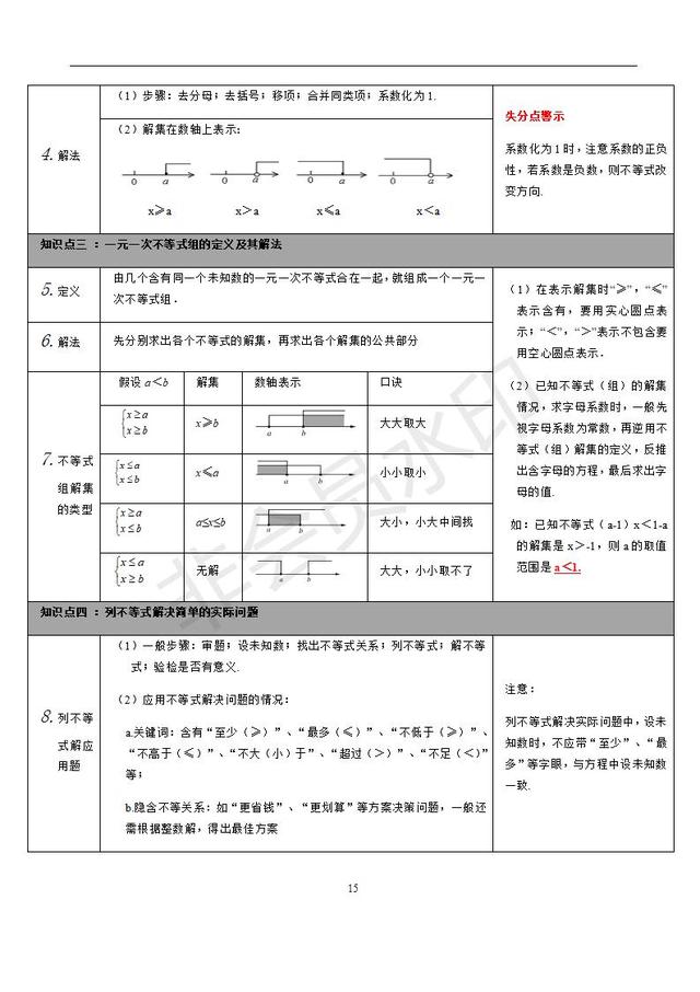 苏科版初中数学知识点梳理归纳