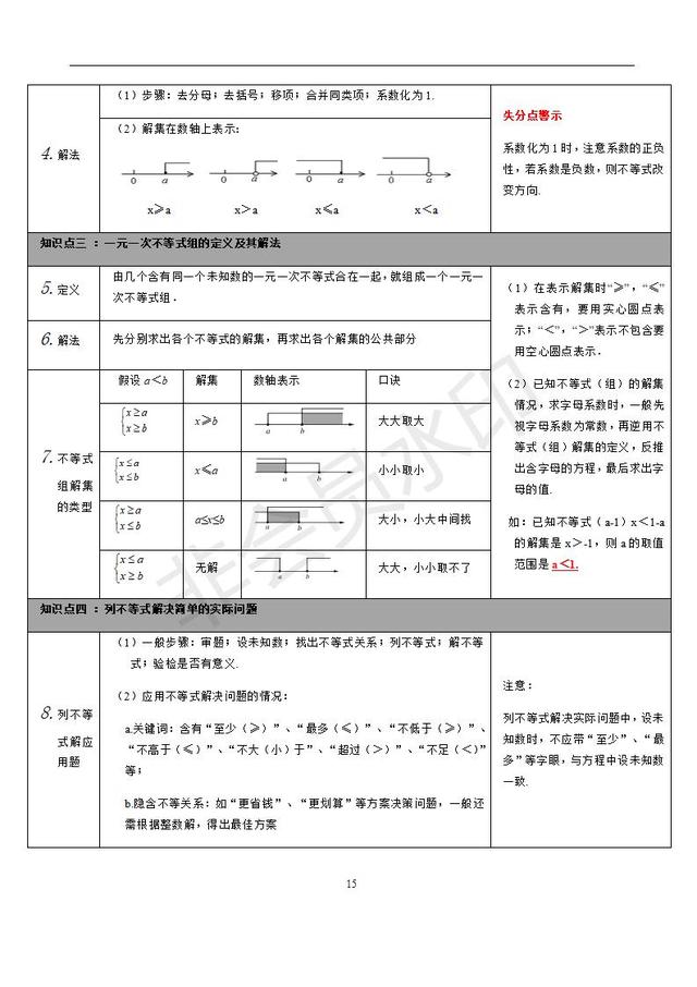 苏科版初中数学知识点梳理归纳