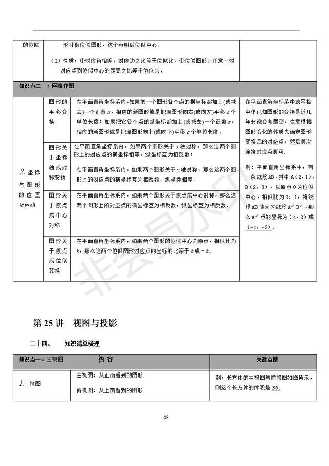 苏科版初中数学知识点梳理归纳