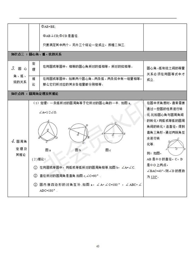 苏科版初中数学知识点梳理归纳