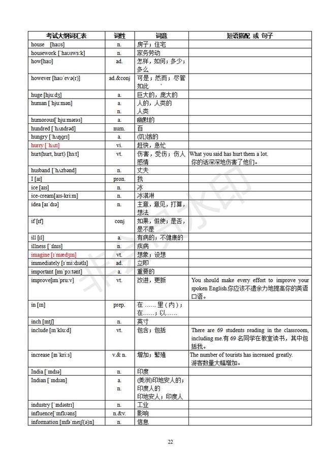 中考英语1600词汇对照表(带音标)