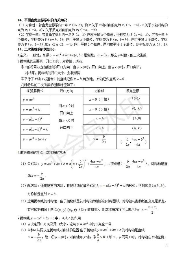 初中数学常用公式和定理大全，这些是数学基础，同学们一定要记牢