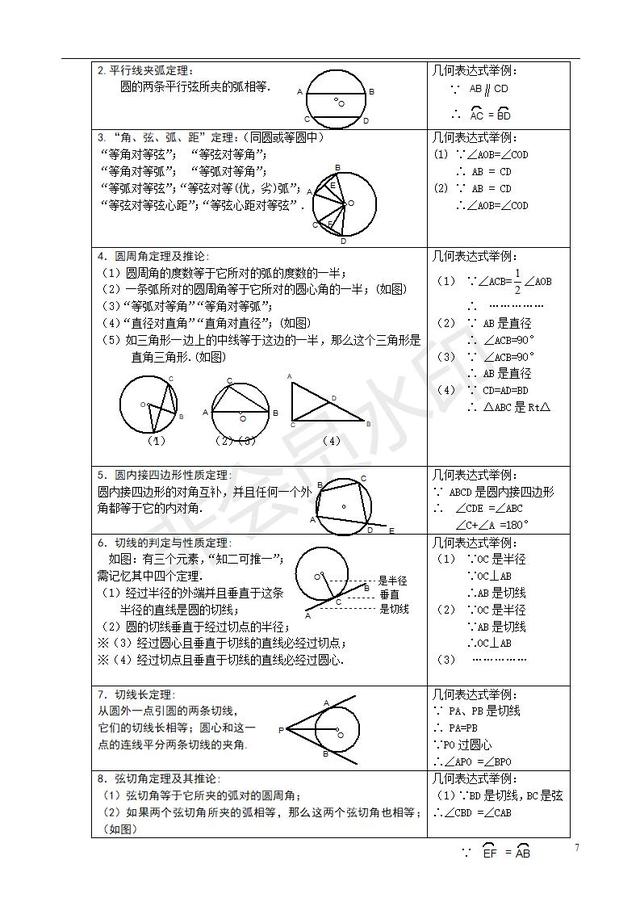 初中数学常用公式和定理大全，这些是数学基础，同学们一定要记牢