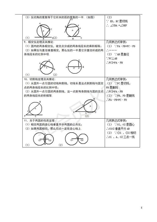 初中数学常用公式和定理大全，这些是数学基础，同学们一定要记牢