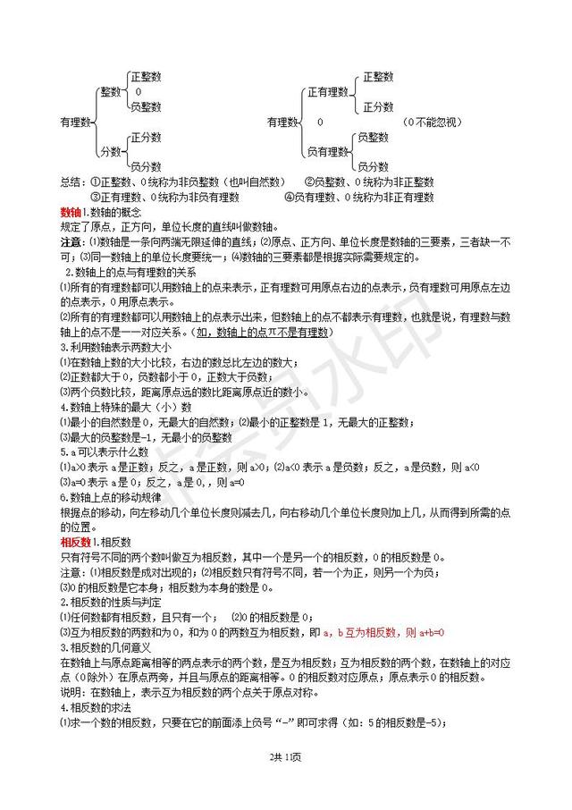 苏科版七年级数学上册第一至第六章全册 知识点整理