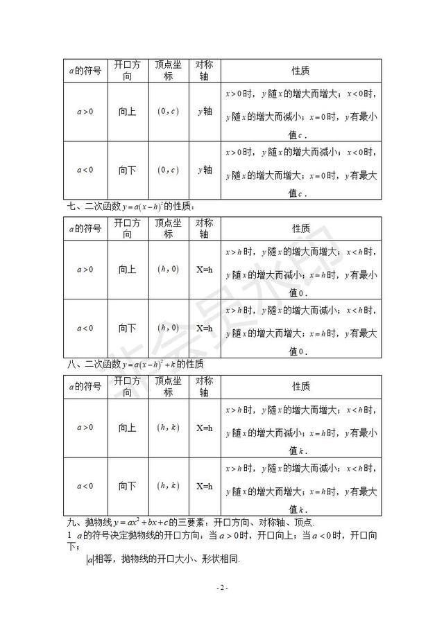 人教版九年级数学上册 二次函数知识点总结