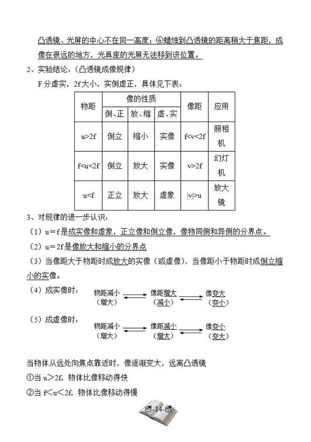 人教版八年级上册物理知识点总结