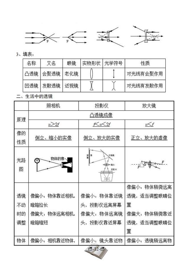 人教版八年级上册物理知识点总结