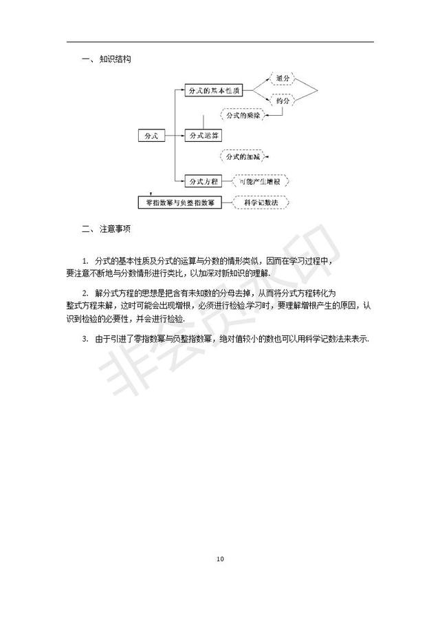 人教版八年级上册分式方程知识点总结大全