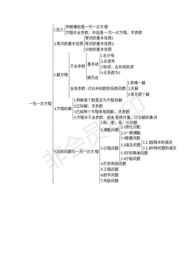 人教七年级上册数学第三章 一元一次方程 知识点