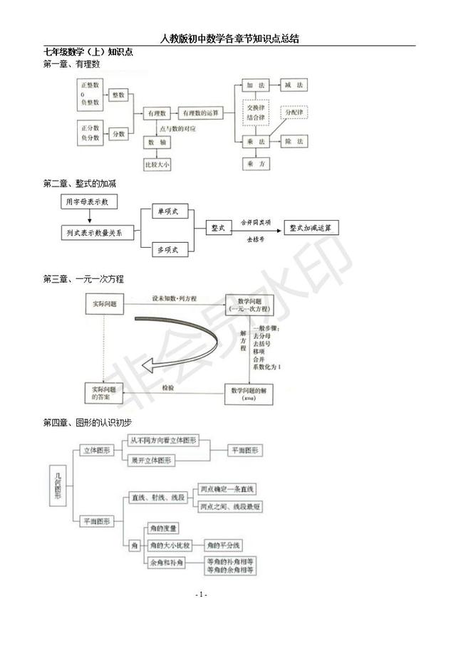 人教版初中数学各册知识框架图，轻松记忆初中数学知识点